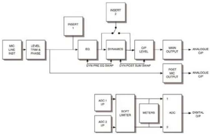 FOCUSRITE ISA 110 - Configurations ADC (conversion analogique/numérique) - 2