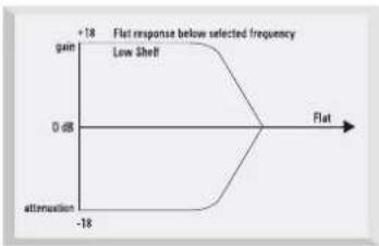 FOCUSRITE ISA 110 - Shelving EQ - 1