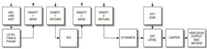 FOCUSRITE ISA 110 - a) Dynamics Post-EQ (Default) - 1