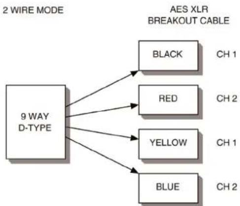 FOCUSRITE ISA 110 - Configuration du connecteur AES/SPDIF - 2