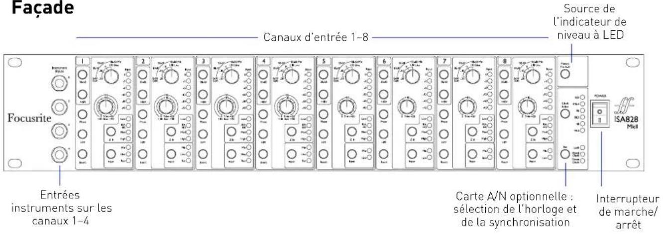 FOCUSRITE ISA 828 MkII - CONTRÔLES ET FONCTIONNALITÉS DE L'ISA 828 MKII - 1