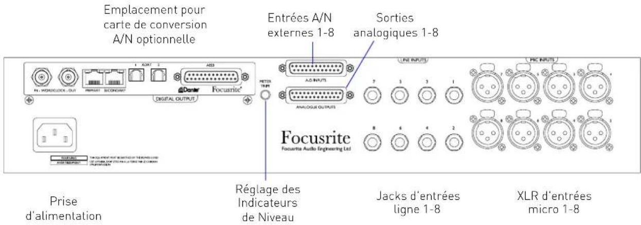 FOCUSRITE ISA 828 MkII - Panneau Arrière - 1