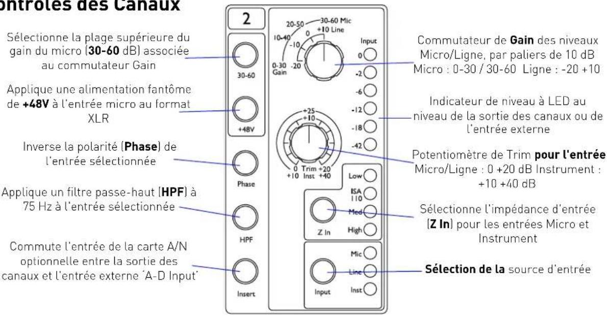 FOCUSRITE ISA 828 MkII - CONTRÔLES ET FONCTIONNALITÉS DE L'ISA 828 MKII - 2