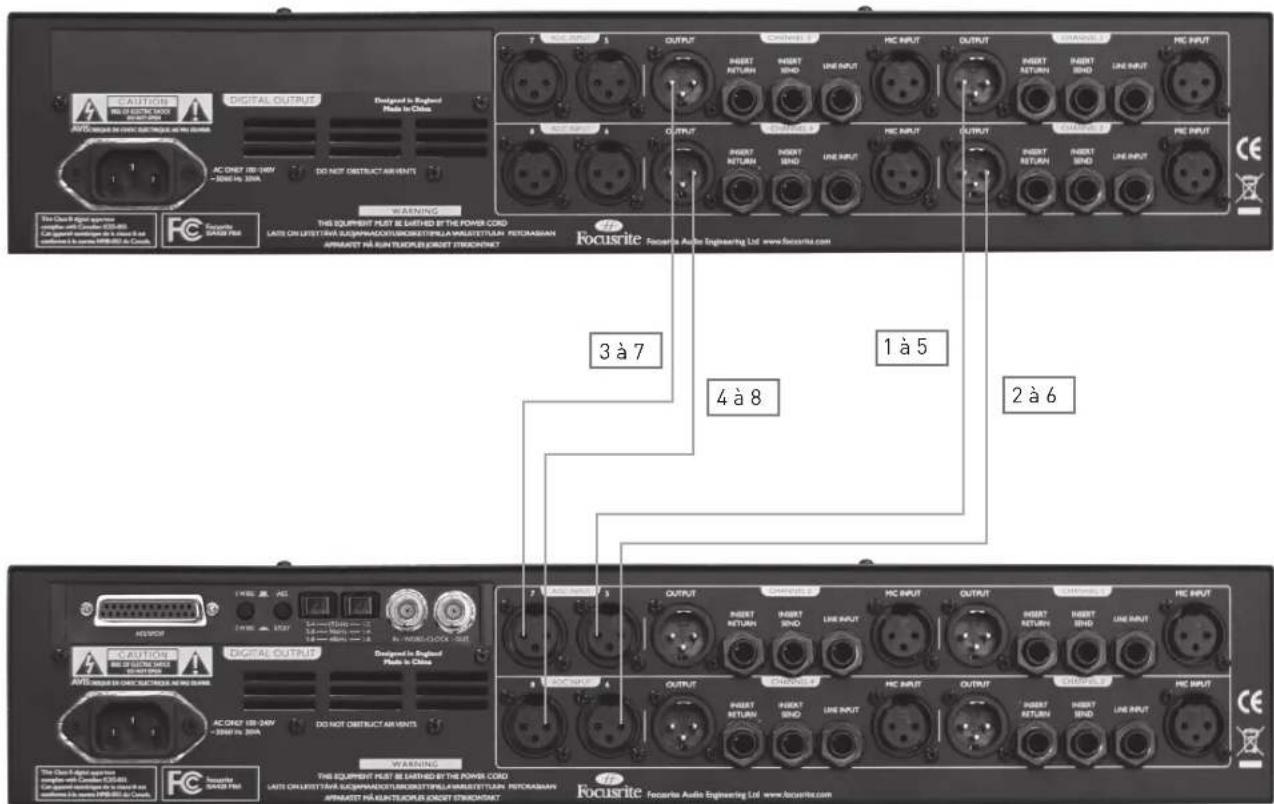 FOCUSRITE ISA 428 MkII - Exemple de connexion des signaux - 3