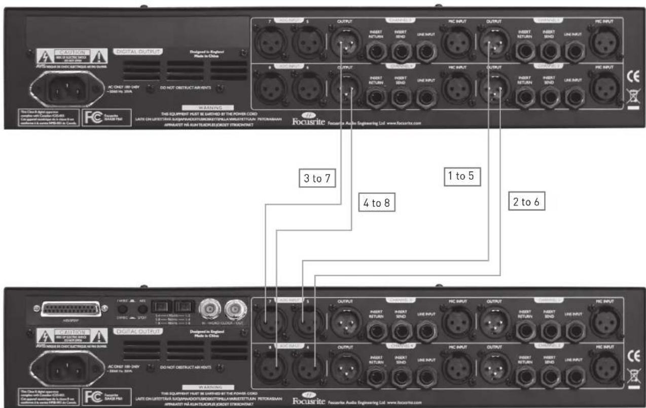 FOCUSRITE ISA 428 MkII - Example Signal Connections - 3