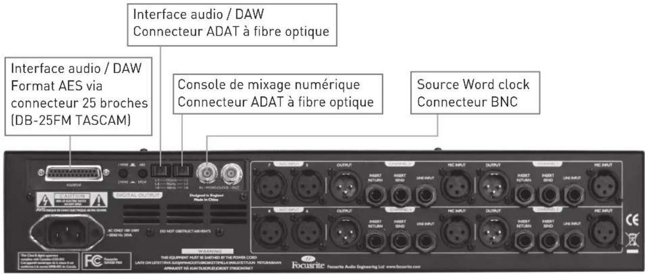 FOCUSRITE ISA 428 MkII - Exemple de connexion des signaux - 2