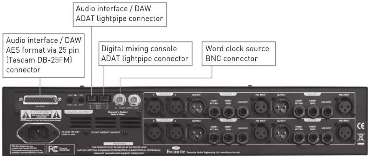 FOCUSRITE ISA 428 MkII - Example Signal Connections - 2