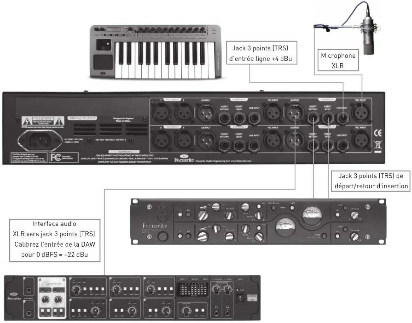 FOCUSRITE ISA 428 MkII - Exemple de connexion des signaux - 1