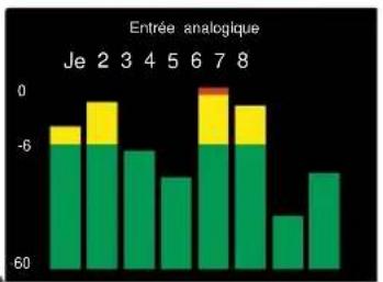 FOCUSRITE Red 8Pre - Sélection de la source du compteur - Red 8Line - 2