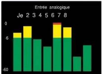 FOCUSRITE Red 8Pre - Sélection de la source du compteur - 2