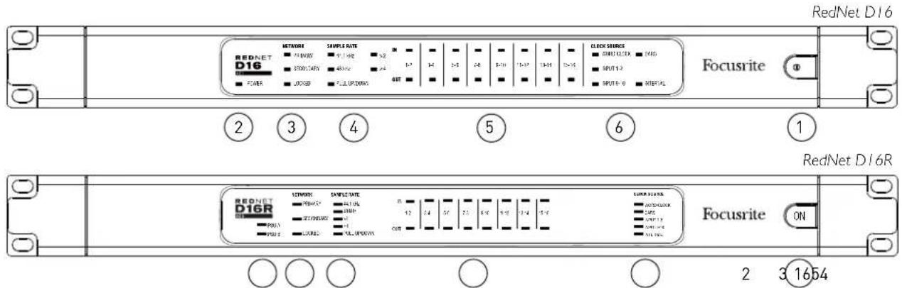 FOCUSRITE RedNet D16R - Connexions et fonctionnalités de la RedNet D16/D16R - 1