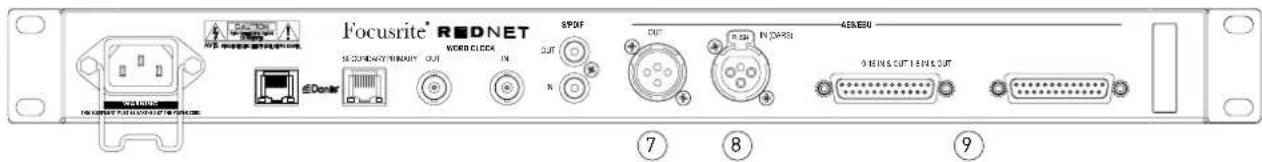 FOCUSRITE RedNet D16R - Faces arrière ... suite - 1