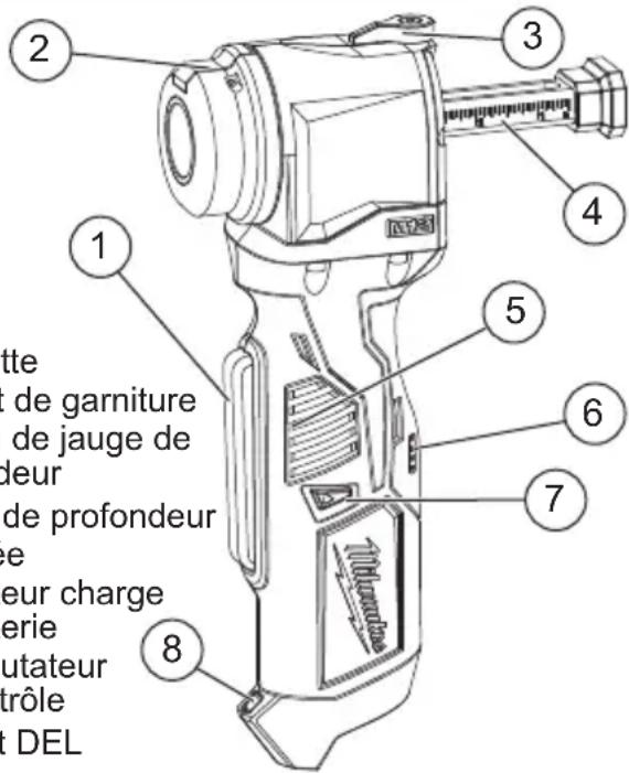 MILWAUKEE M12 2435X-21 - DESCRIPTION FONCTIONNELLE - 1
