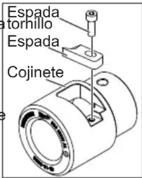 MILWAUKEE M12 2435CU-21S - Sustitución de la Hoja - 1