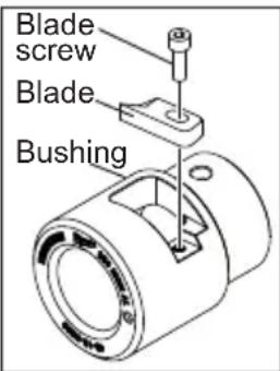 MILWAUKEE M18 2935X-21 - Blade Replacement - 1