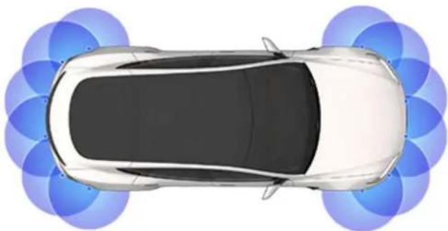TESLA Model S (2022) - Mode de fonctionnement de l'Assistance au stationnement - 3