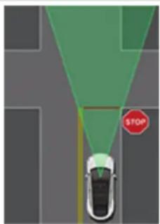 TESLA Model S (2022) - Type d'intersection Réponse prévue du véhicule - 5