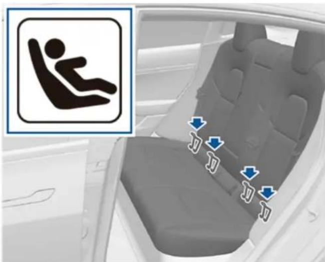 TESLA Model Y (2022) - Installation des dispositifs de retenue pour enfants ISOFIX/i-Size - 1