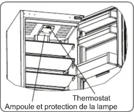 SHARP SJ-LC11CTXIF-EU - Réglage du thermostat - 1