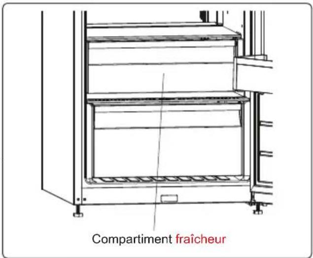 SHARP SJ-LC41CHDIE-EU - Retirez la tablette plus froide - 1