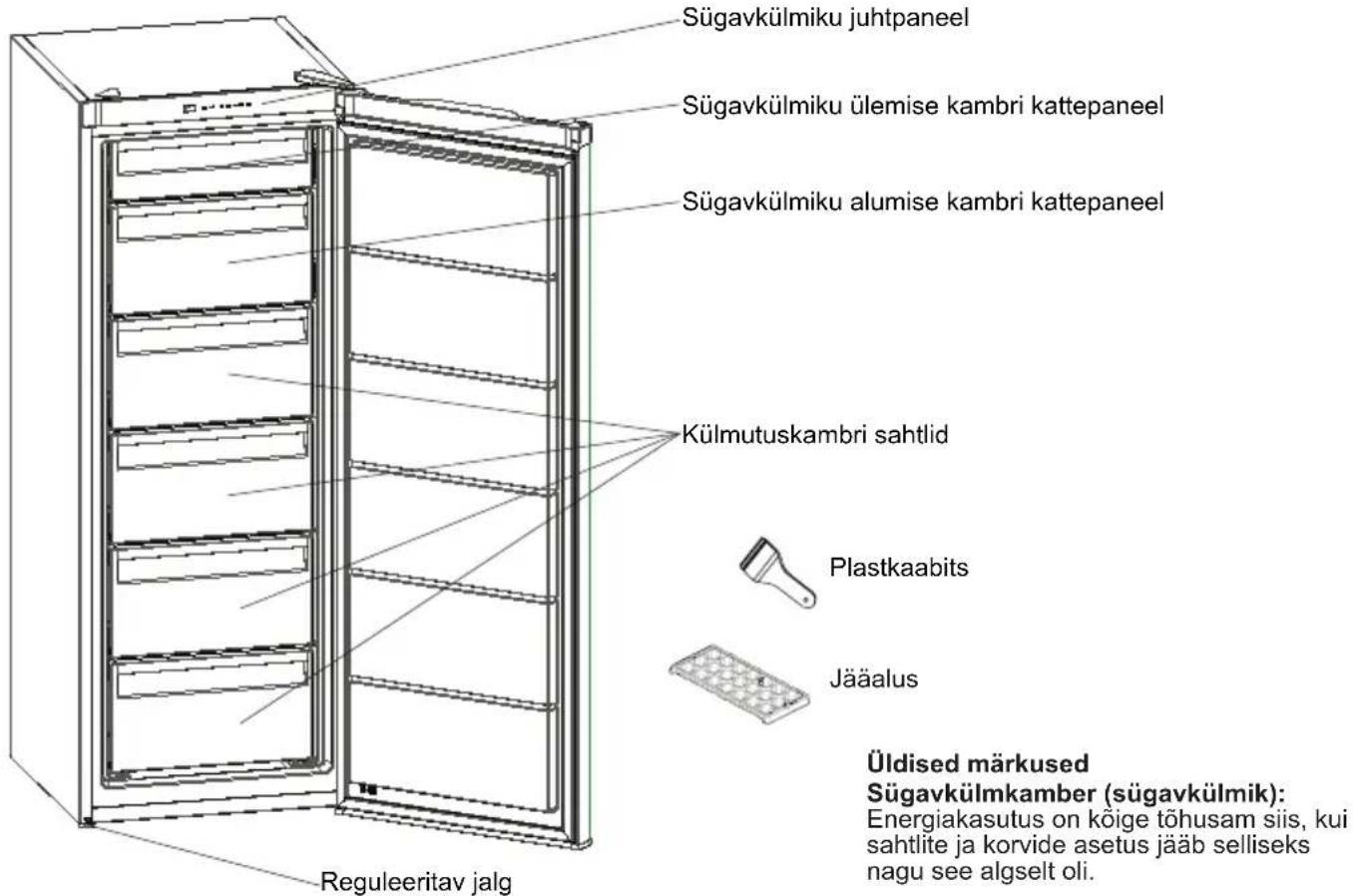 SHARP SJ-SE182E2W-EU - PEATÜKK: TEIE SÜGAVKÜLMIK - 1