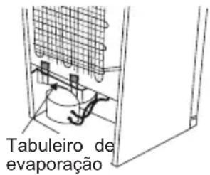 SHARP SJ-SC41CHXRWE-EU - Descongelar - 1