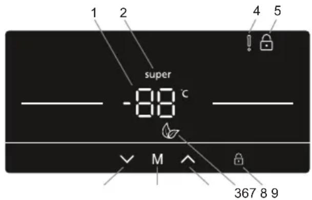 SHARP SJ-SC41CHXRWE-EU - Utilizar o Painel de Controlo - 1