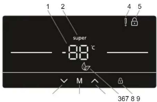 SHARP SJ-SC41CHXRWE-EU - Utilisation du panneau de commande - 1