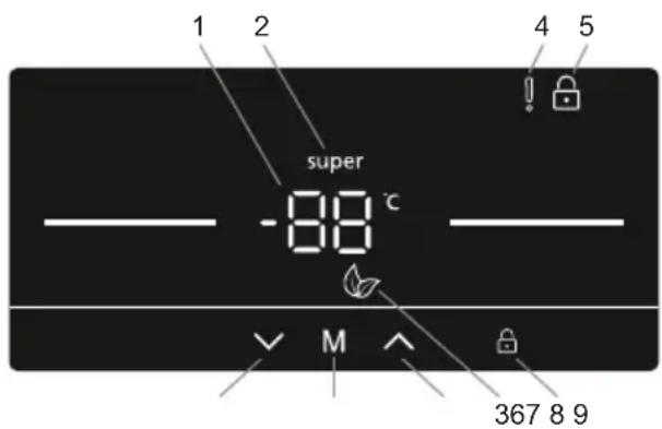 SHARP SJ-SC41CHXRWE-EU - Juhtpaneeli kasutamine - 1