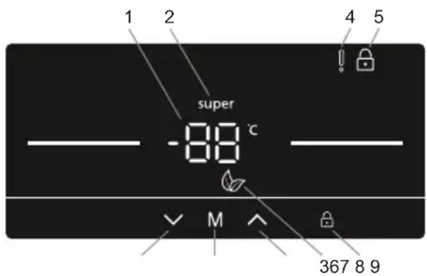 SHARP SJ-SC41CHXRWE-EU - Utilizzo del Pannello di controllo - 1