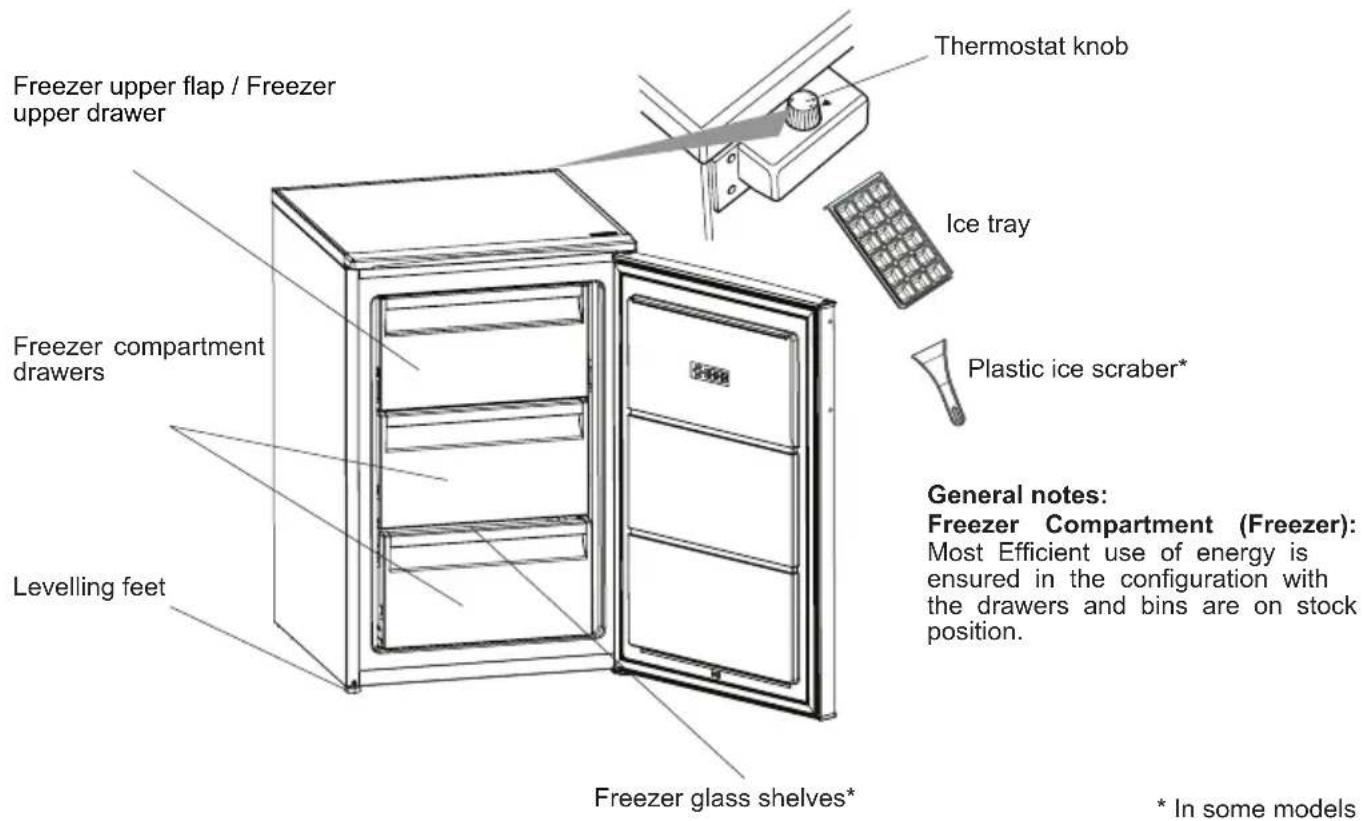 SHARP SJ-UF103M4S-EU - Before using your freezer - 2