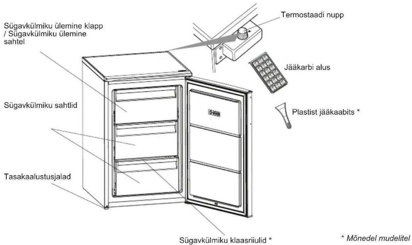 SHARP SJ-UF103M4S-EU - PEATÜKK: TEIE SÜGAVKÜLMIK - 1