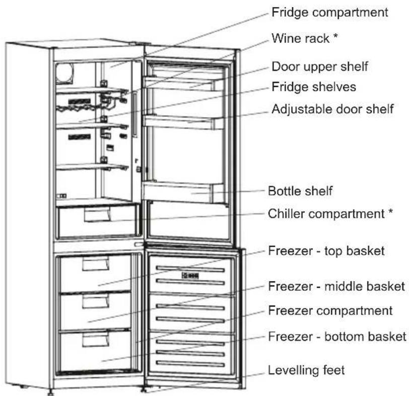 SHARP SJ-BA09DTXWF-EU - CHAPTER -2: YOUR FRIDGE FREEZER - 1