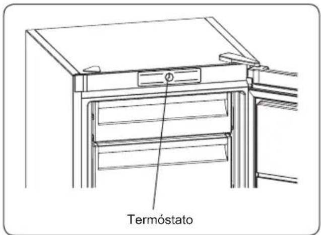 SHARP SJ-SF214M2S-EU - Funcionamento do termóstato - 1