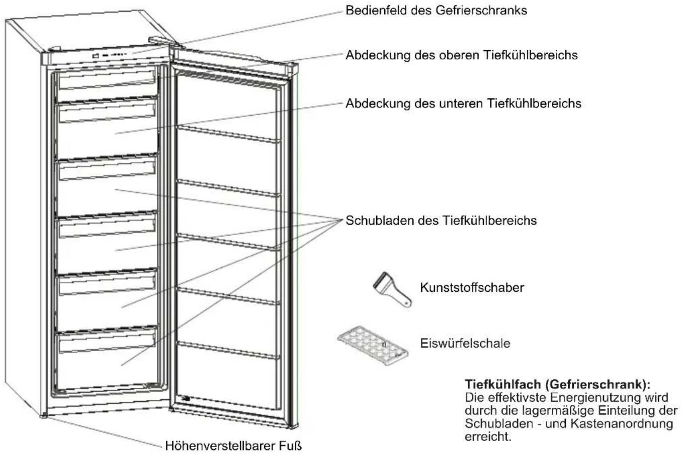 SHARP SJ-SE182E2W-CH - KAPITEL -2: IHR GEFRIERSCHRANK - 1