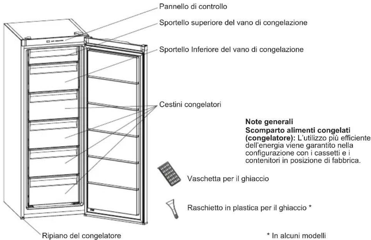 SHARP SJ-SE182E2W-CH - CAPITOLO -2: DESCRIZIONE DELL'APPARECCHIO - 1