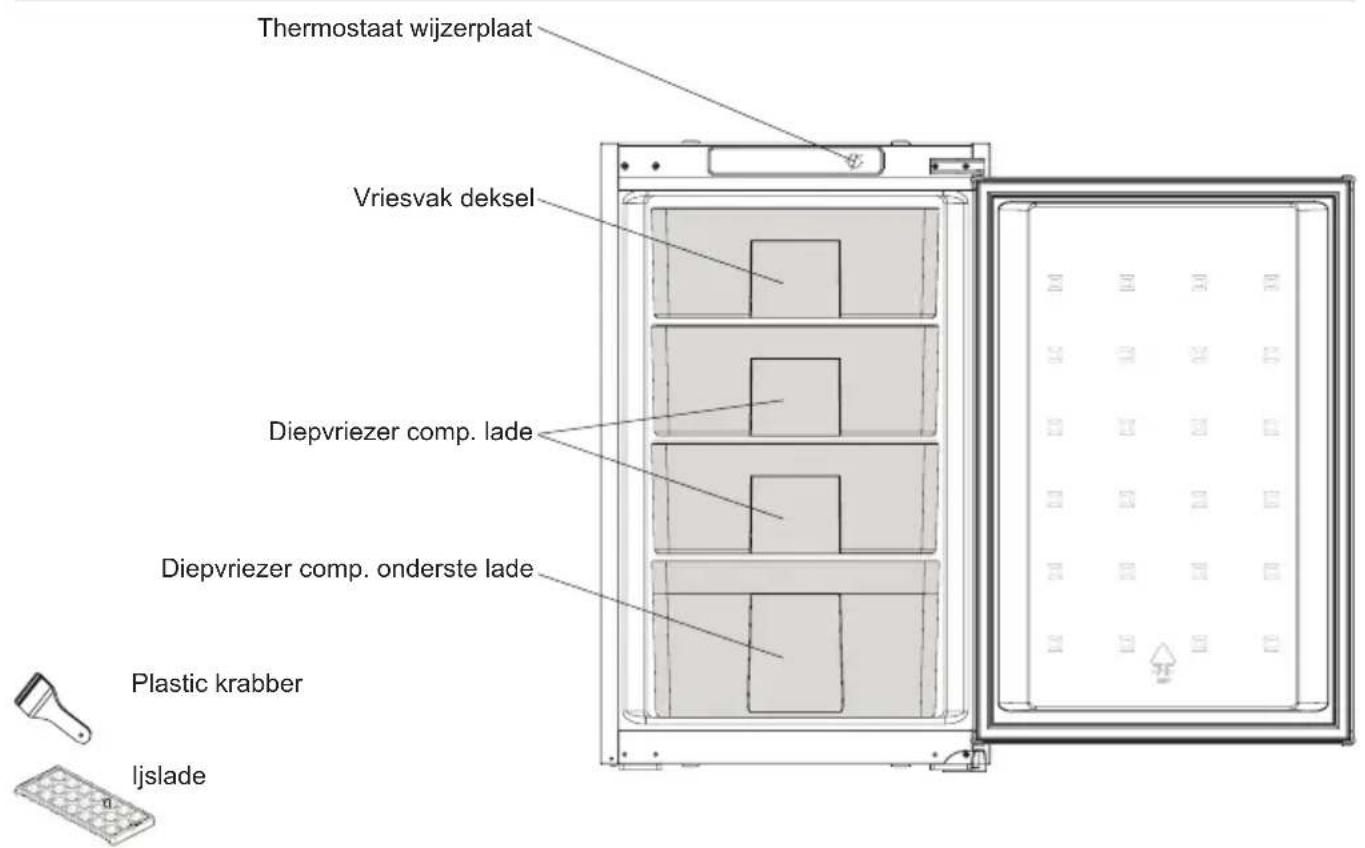 SHARP SJ-SE099M0X-EU - HOOFDSTUK -2: UW VRIEZER - 1