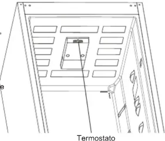 SHARP SJ-BA05DTXLE-CH - Regolazione del termostato - 1