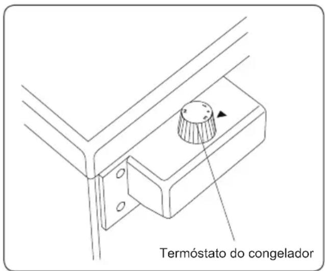 SHARP SJ-UE103M4W-EU - Funcionamento do termóstato - 2