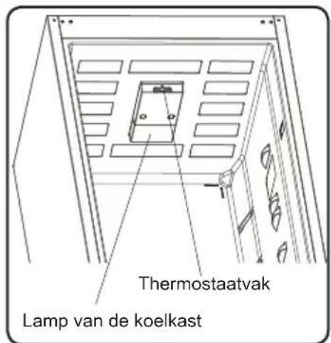 SHARP SJ-BA05ITXLE-EU - HOOFDSTUK -2: ONDERDELEN EN STUKKEN VAN UW KOELKAST - 2