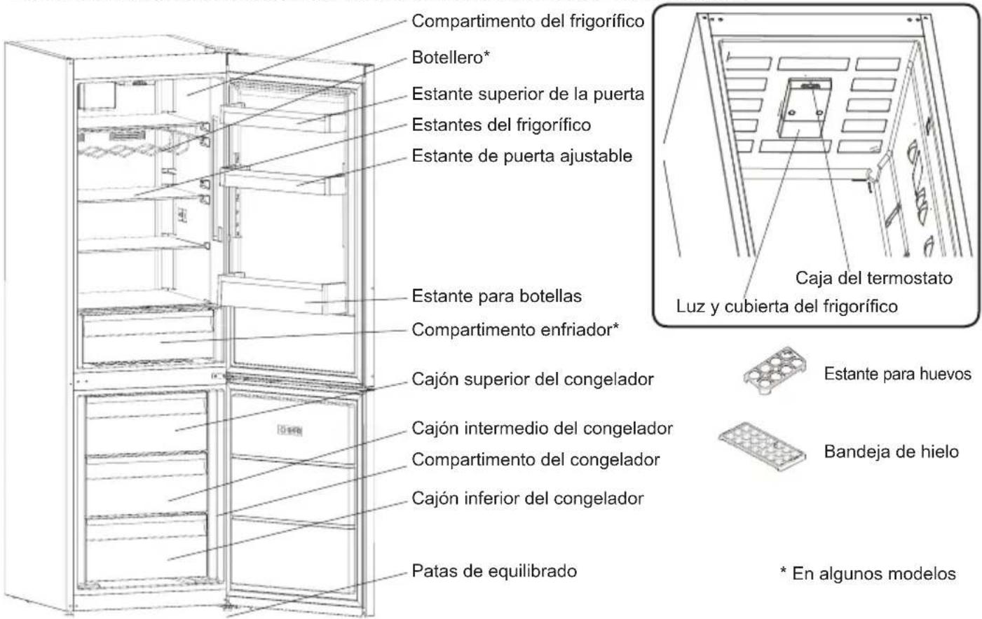 SHARP SJ-BA05ITXLE-EU - CAPÍTULO 2: SU FRIGORÍFICO - 1