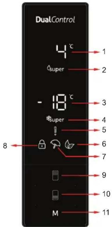 SHARP SJ-BA10IEXIE-EU - Mostrador e painel de controle - 1
