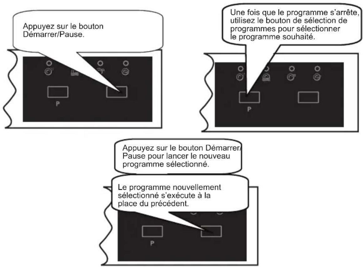 SHARP QW-HY15F49EI-EU - Changement de programme - 1