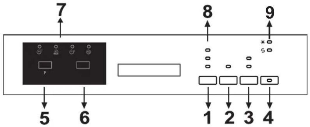 SHARP QW-HY15F49EI-EU - Sélection du programme et utilisation de la machine - 1