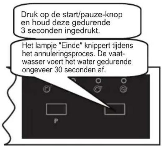 SHARP QW-HY15F49EI-EU - Programma annuleren - 1