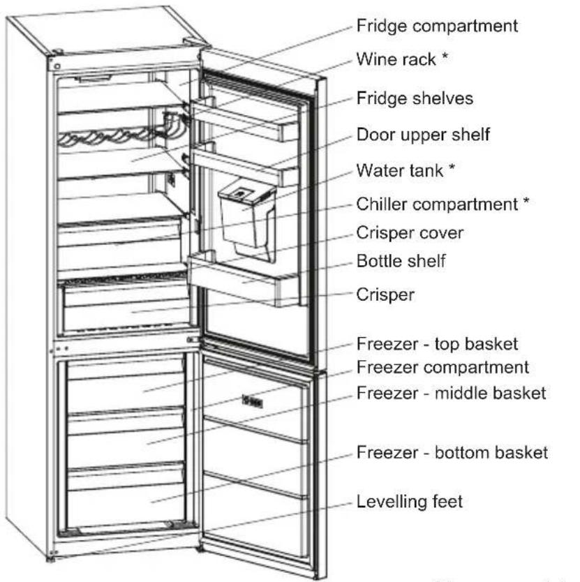SHARP SJ-BA10DMDWE-EU - CHAPTER -2: YOUR FRIDGE FREEZER - 1