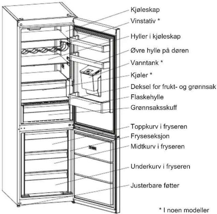SHARP SJ-BA10DMDWE-EU - KAPITTEL 2: KOMBISKAPET DITT - 1