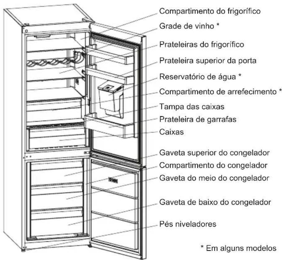 SHARP SJ-BA10DMDWE-EU - CAPÍTULO -2: O SEU FRIGORÍFICO - 1