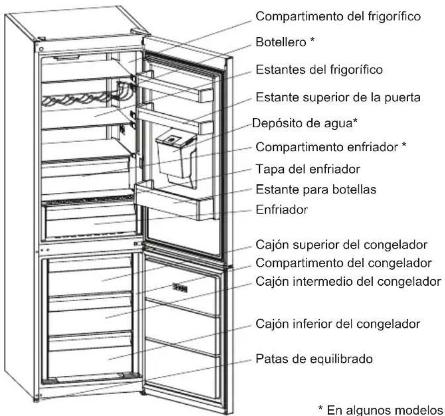 SHARP SJ-BA10DMDWE-EU - Información sobre la tecnología de refrigeración de nueva generación - 2