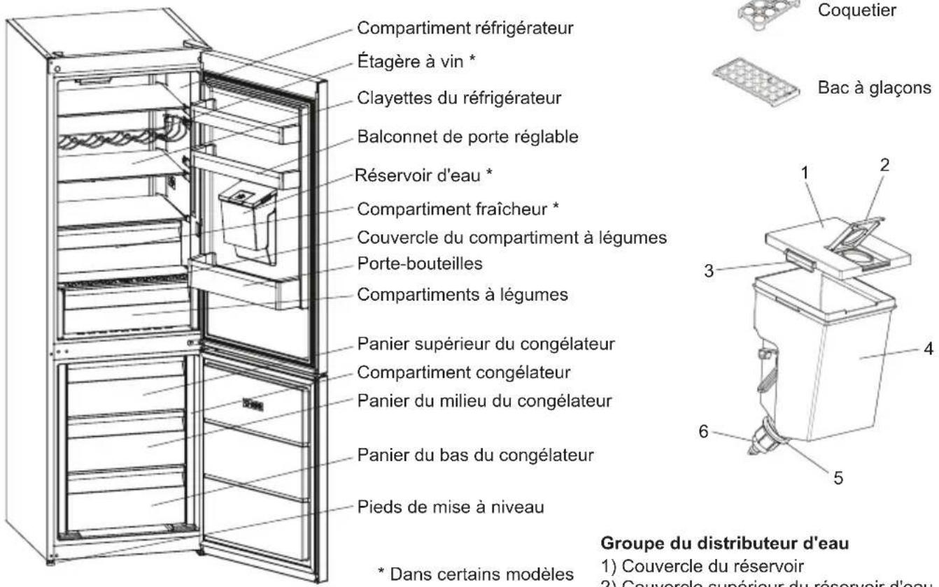 SHARP SJ-BA10DMDWE-EU - Informations sur les technologies de refroidissement de nouvelle génération - 2